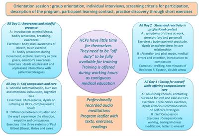 Mindfulness and compassion training for health professionals: A qualitative study